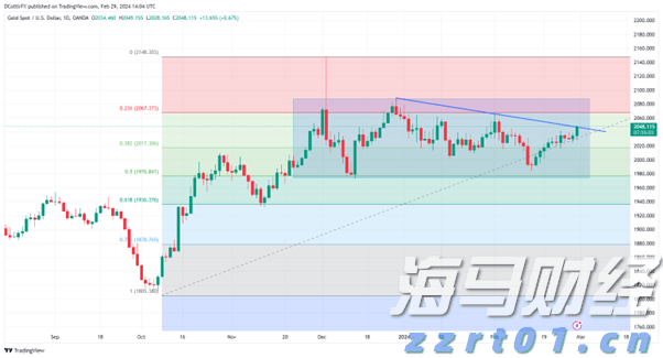 港元拆息普遍上行 一个月利率终止连续下跌