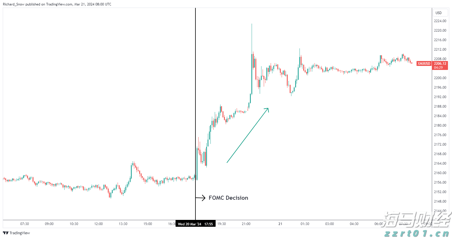 逼空行情带来的投资机会:Mercurity Fintech(MFH.US)