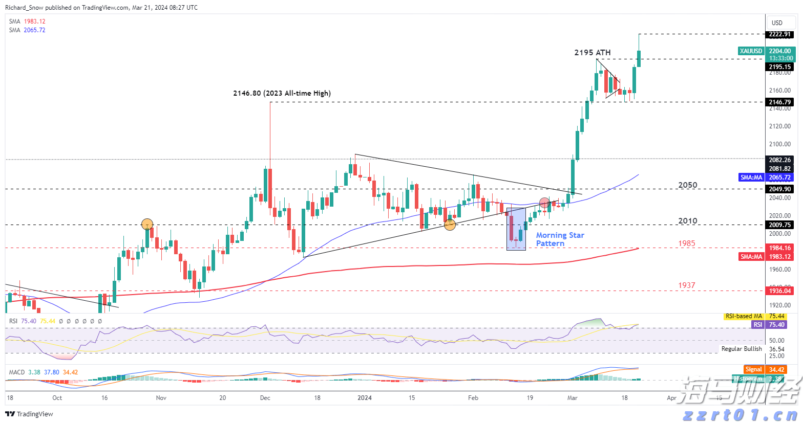 逼空行情带来的投资机会:Mercurity Fintech(MFH.US)