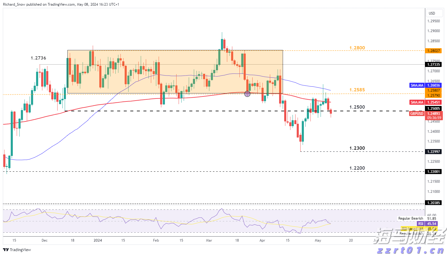 AI热潮下股市分化加剧:大型科技股狂飙,小盘科技股束手无策