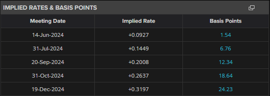 A股反弹促成17.8%“大逆转行情”，摩根大通引领新兴市场牛市