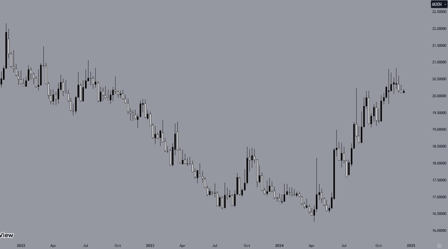 7月份全球制造业偏弱,亚洲制造业保持扩张